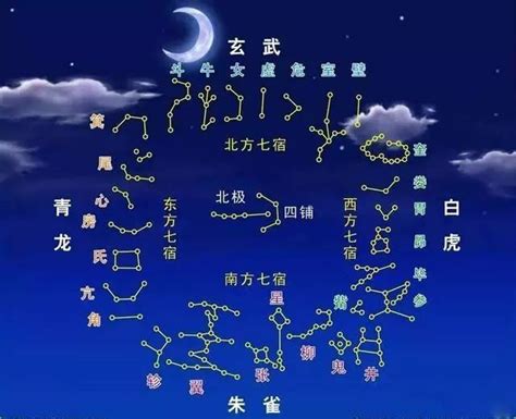 星宿的意思|28星宿图与星宿详解及人间职能（收藏版）